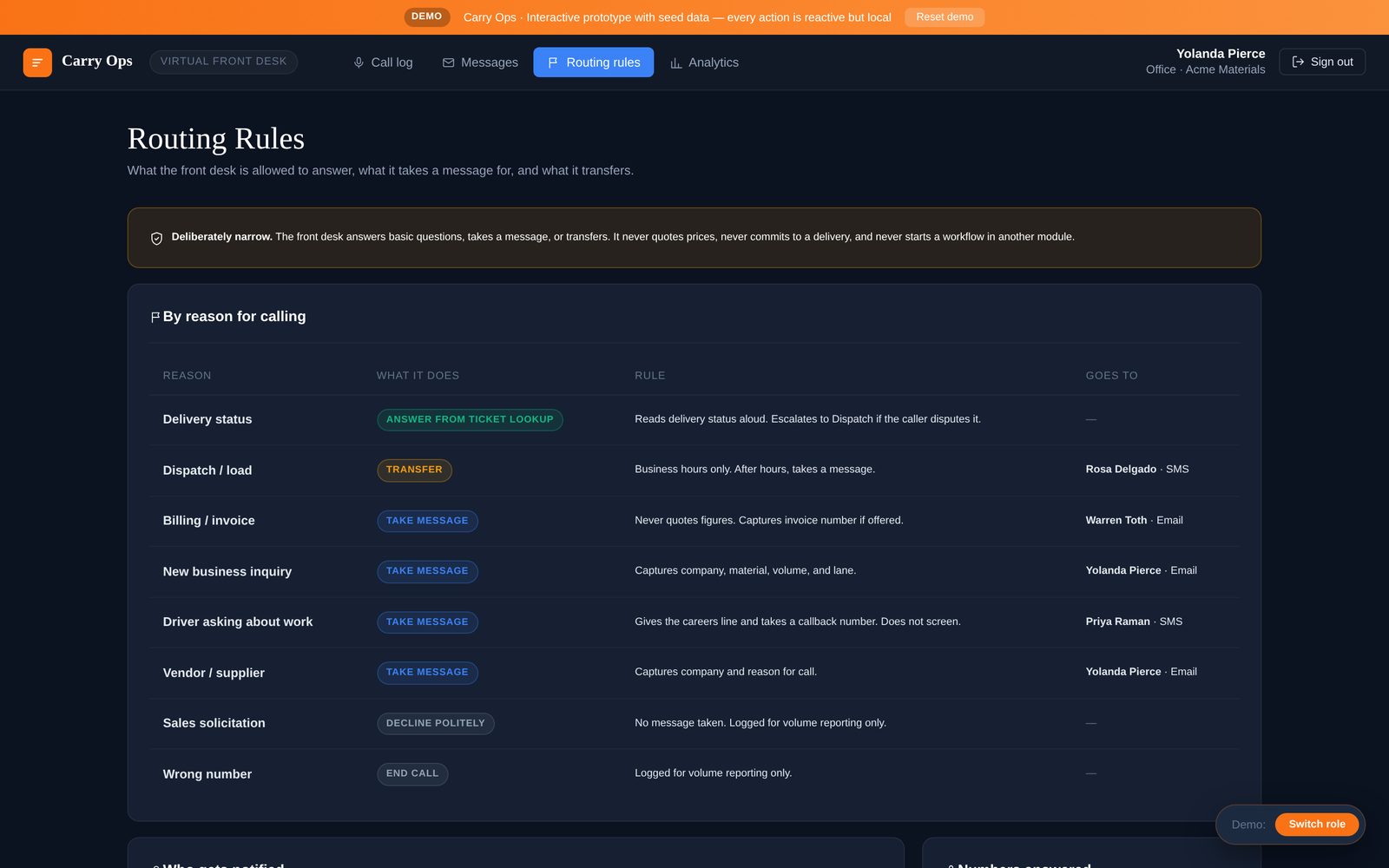 Routing rules: for every reason to call, the front desk answers, takes a message or transfers