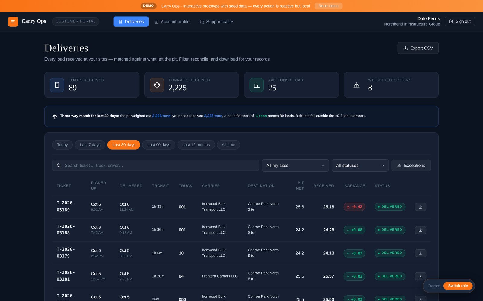 The customer portal: three-way match, both weights and every flagged load